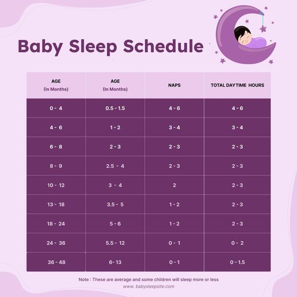 Baby Sleep by Age Group